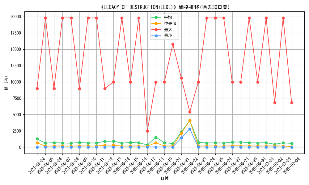 graph_setid_28869