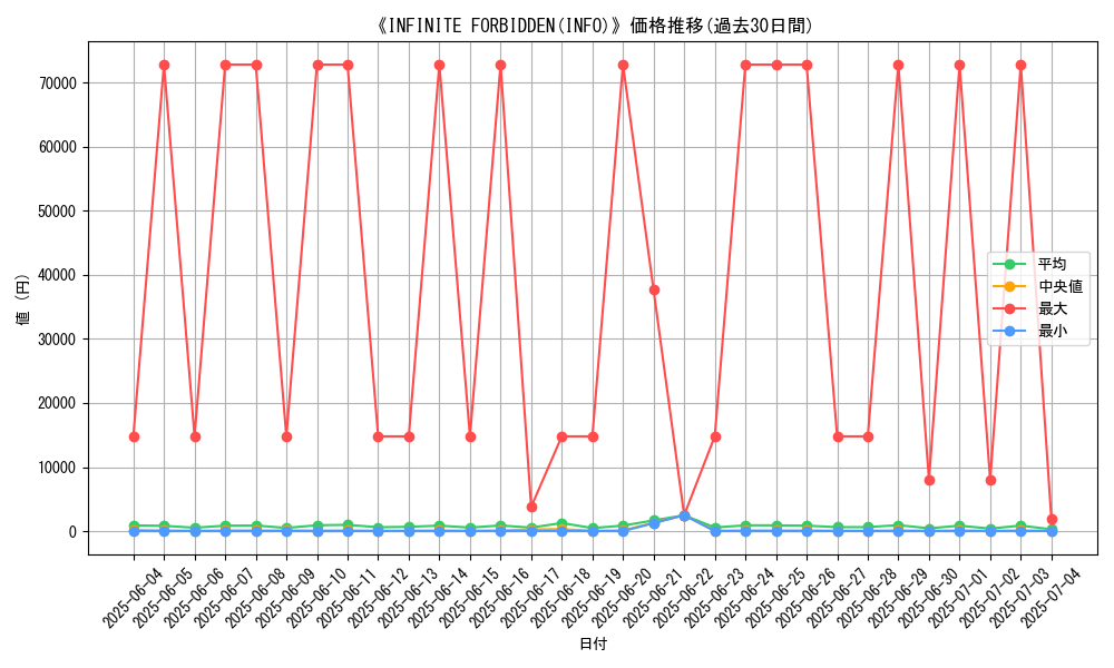 graph_setid_28870