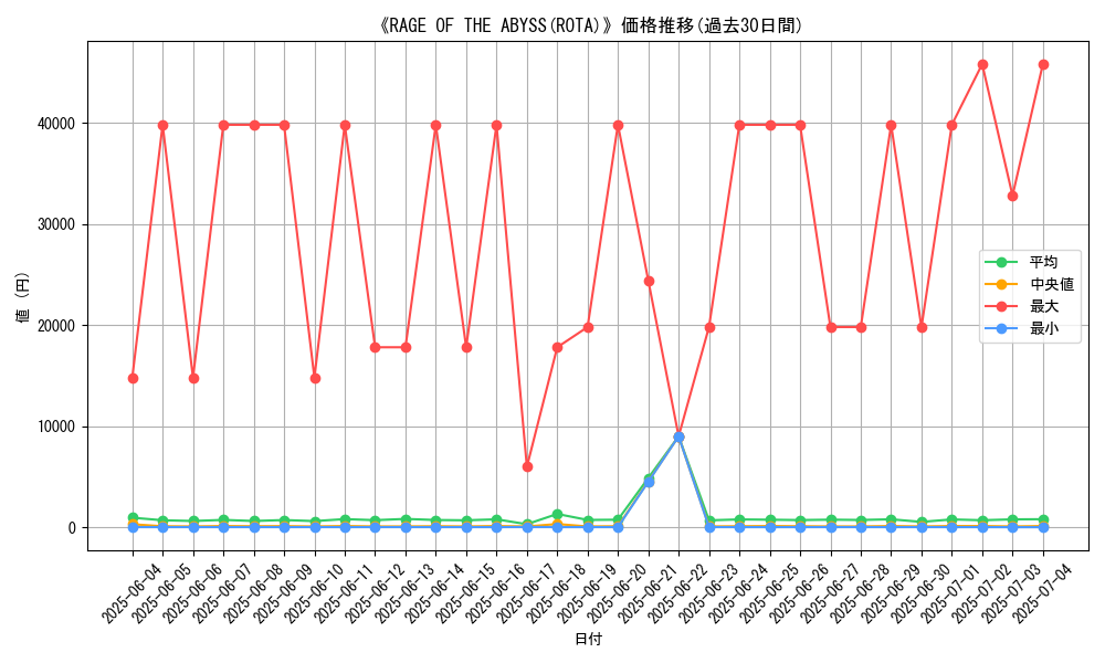 graph_setid_28871
