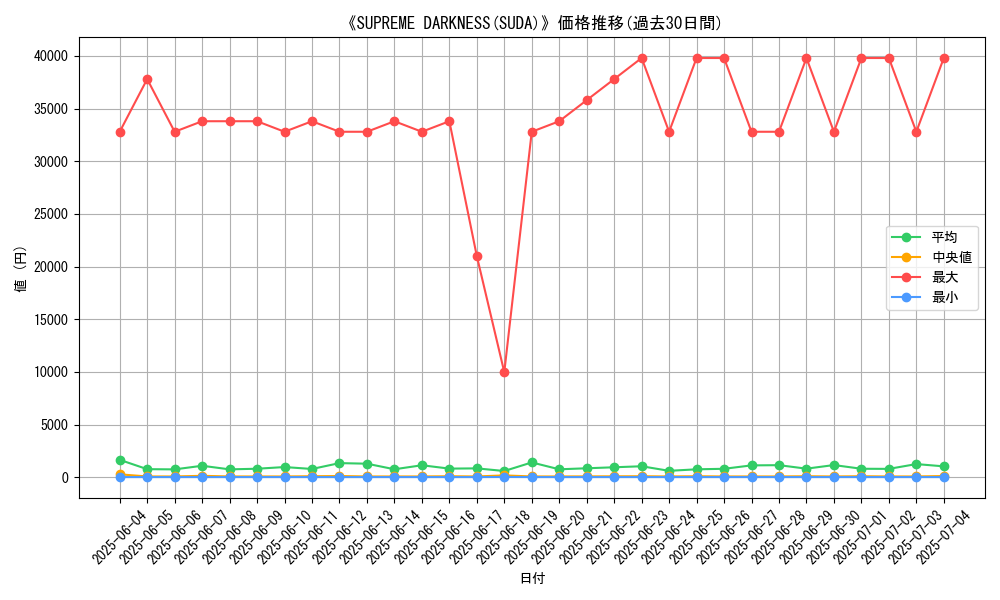 graph_setid_28872