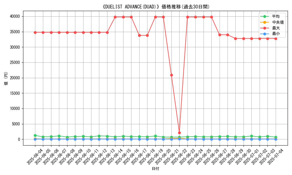 graph_setid_30174