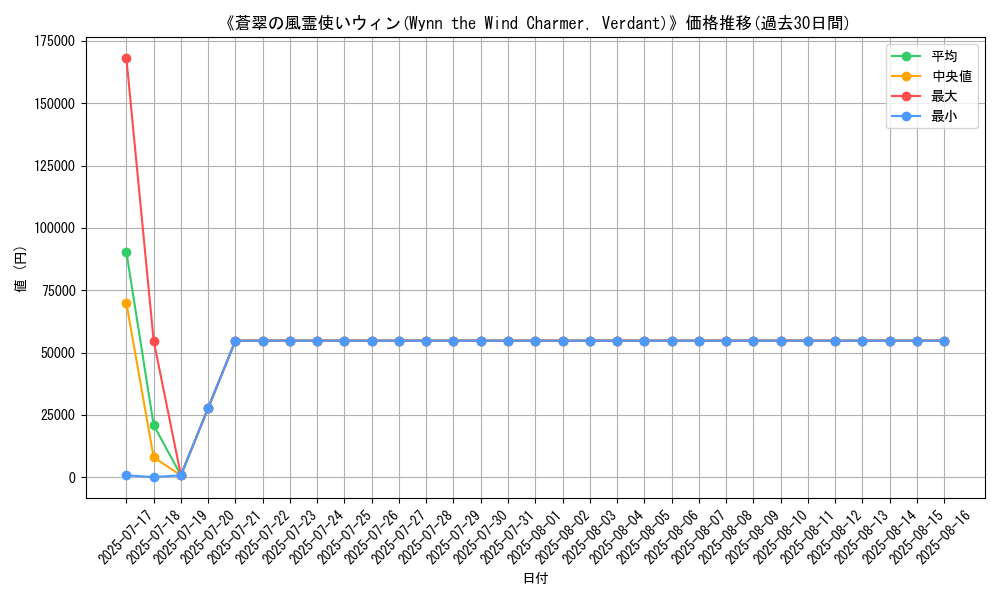 graph_card_104839