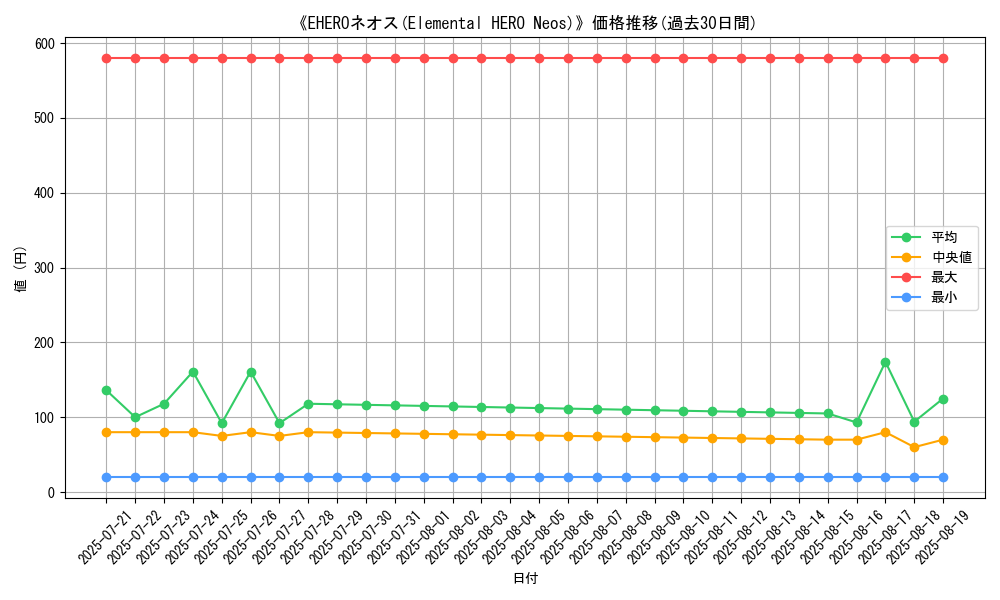 graph_card_104841