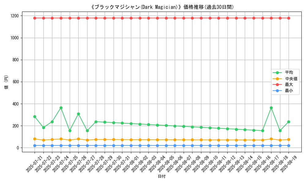 graph_card_104844