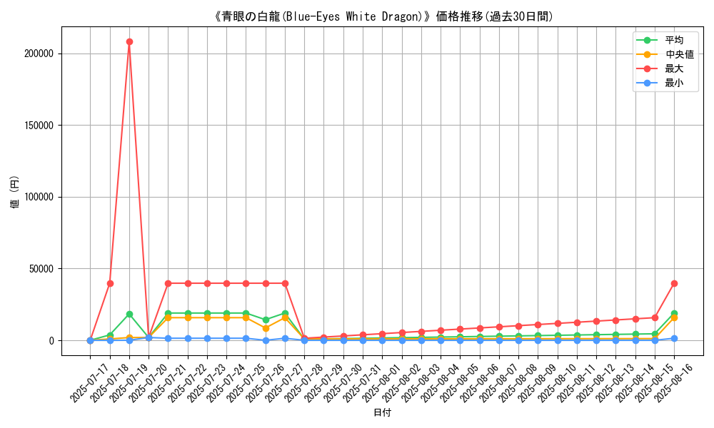 graph_card_104849