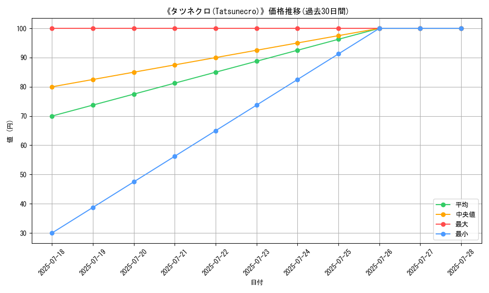 graph_card_104898