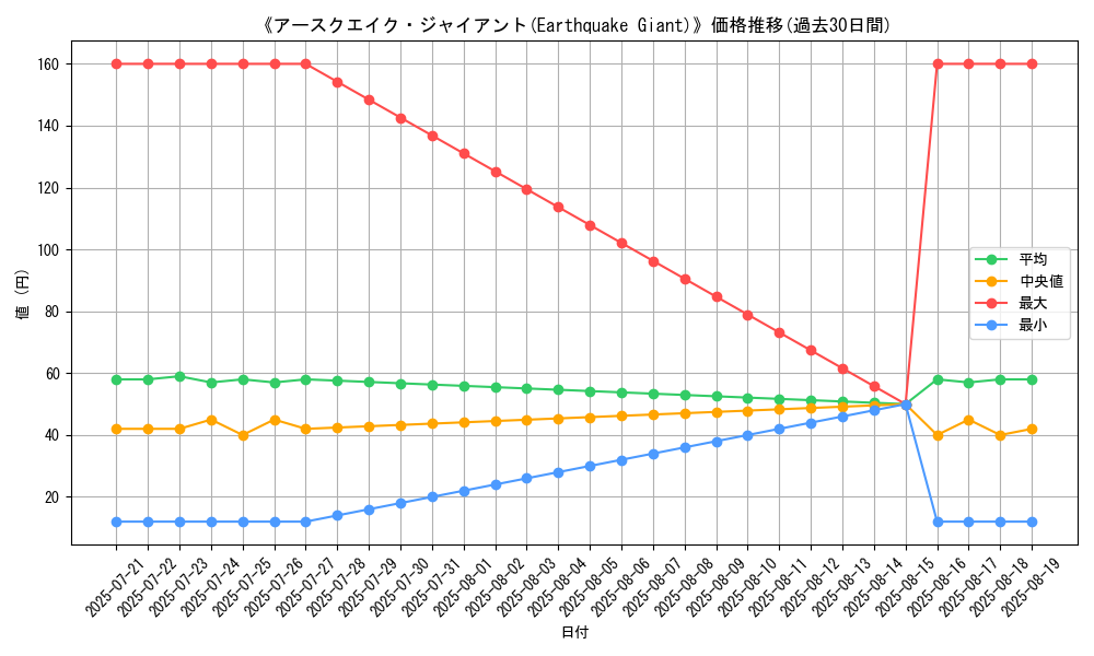 graph_card_104926
