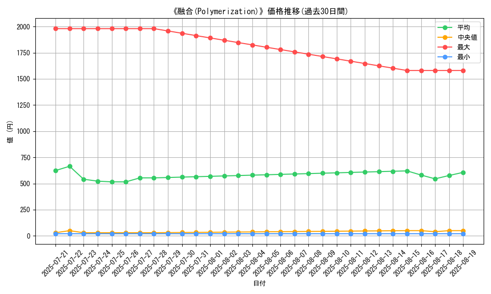 graph_card_104945