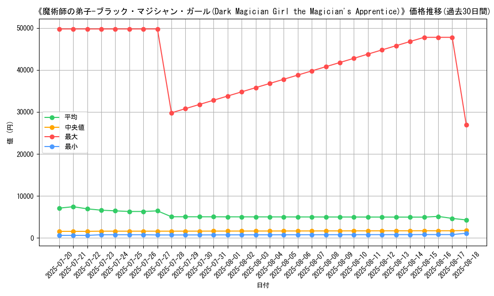 graph_card_104955
