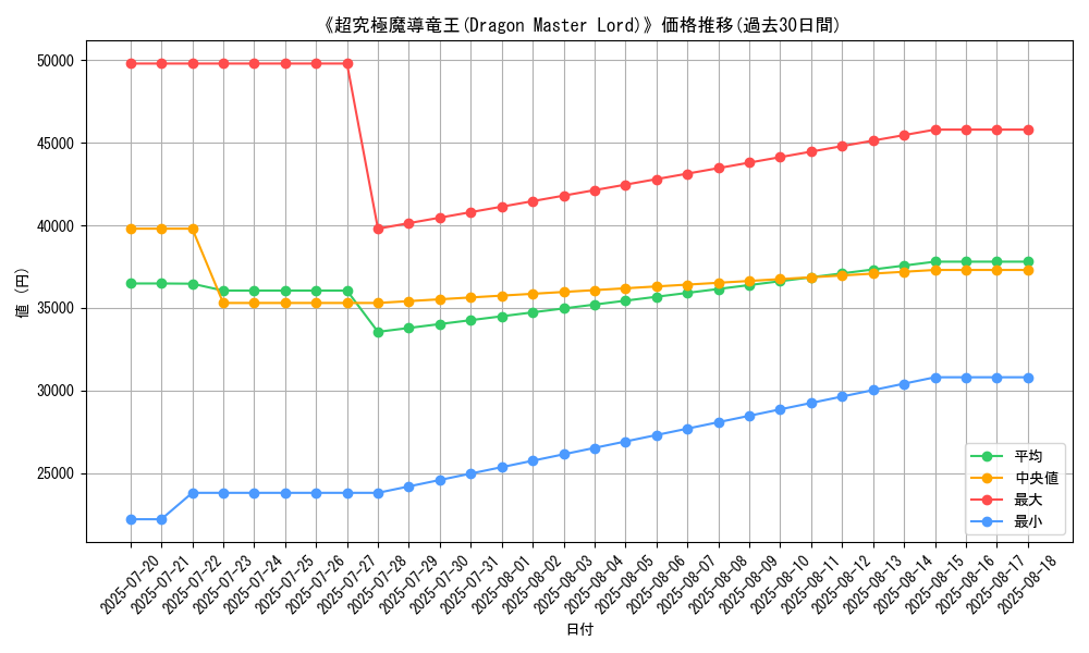 graph_card_104971