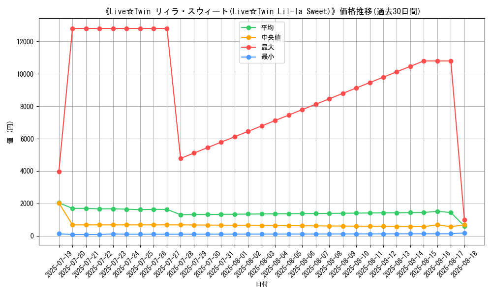 graph_card_104973