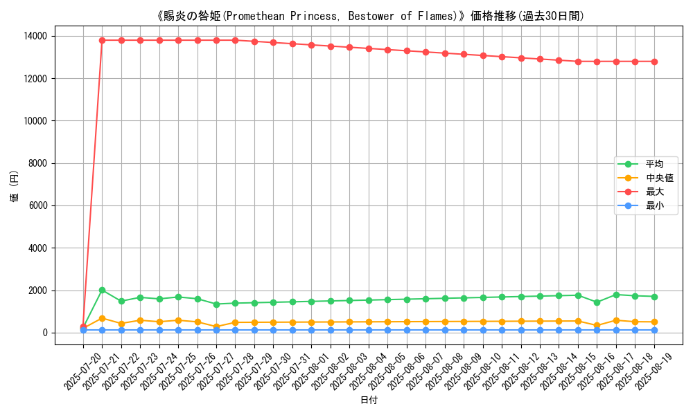 graph_card_105017