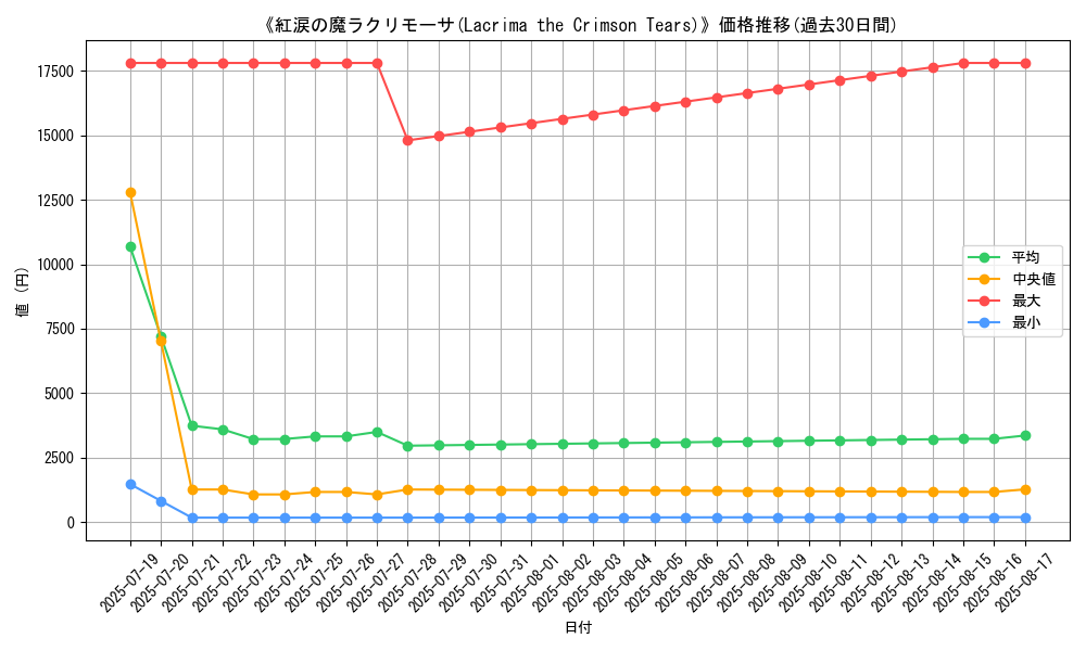 graph_card_105018