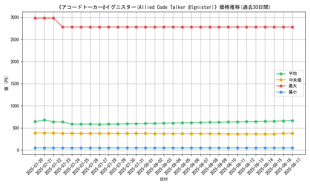 graph_card_105026