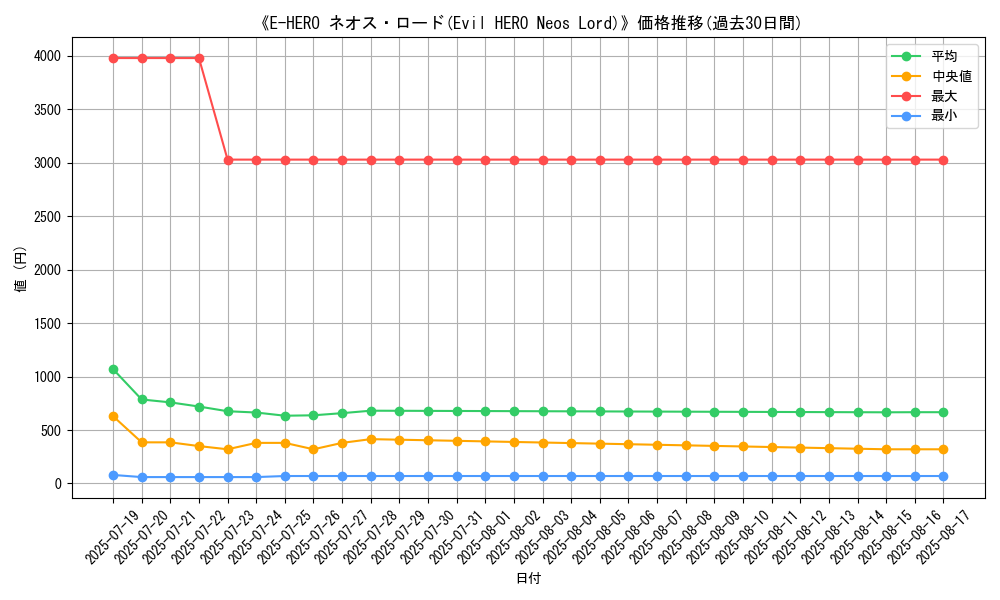 graph_card_105027
