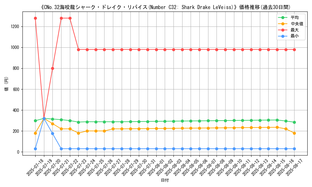 graph_card_105028