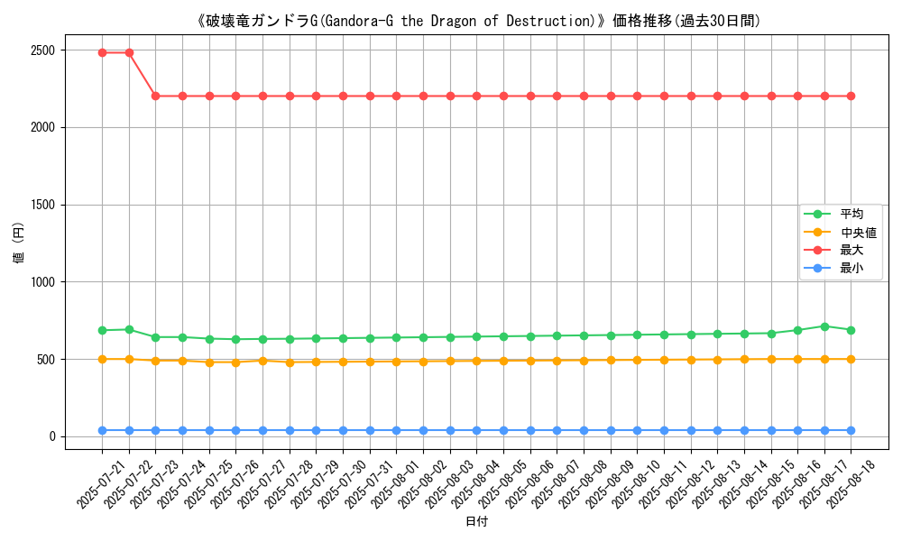 graph_card_105029