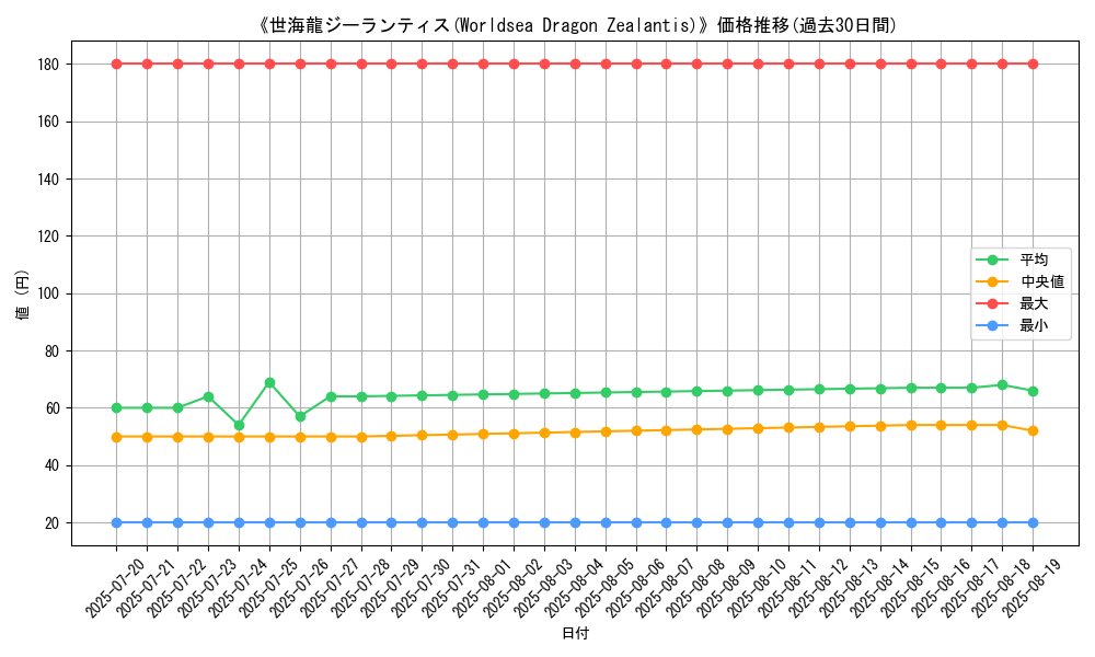 graph_card_105034