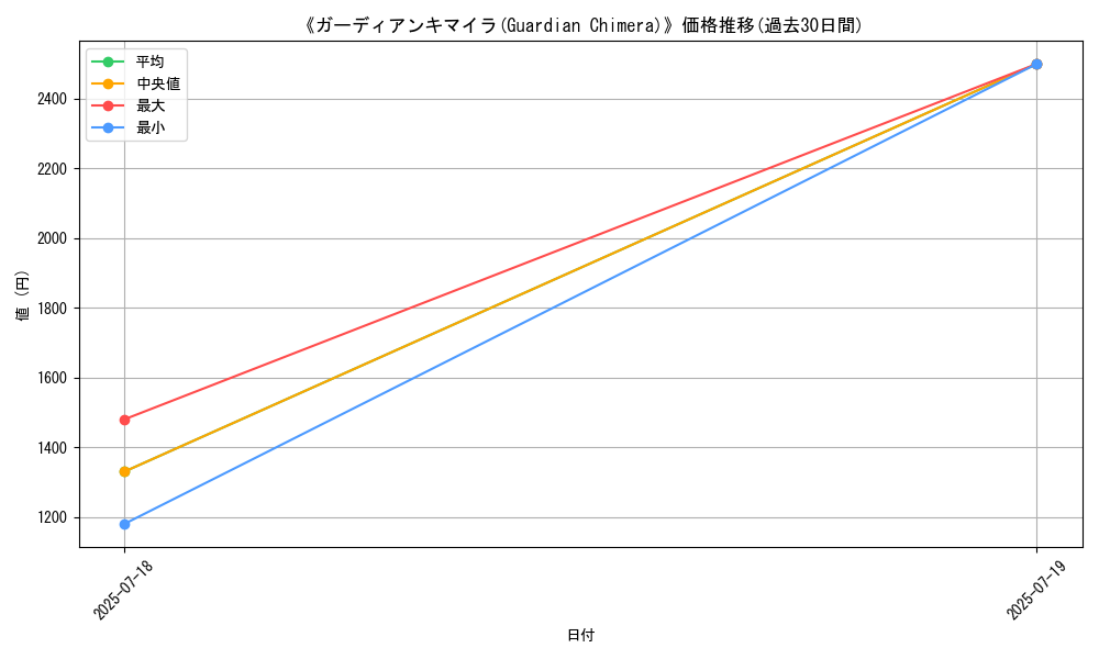 graph_card_105037