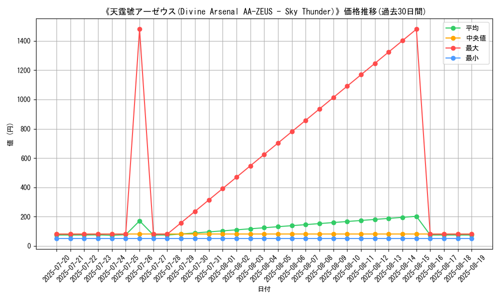 graph_card_105041
