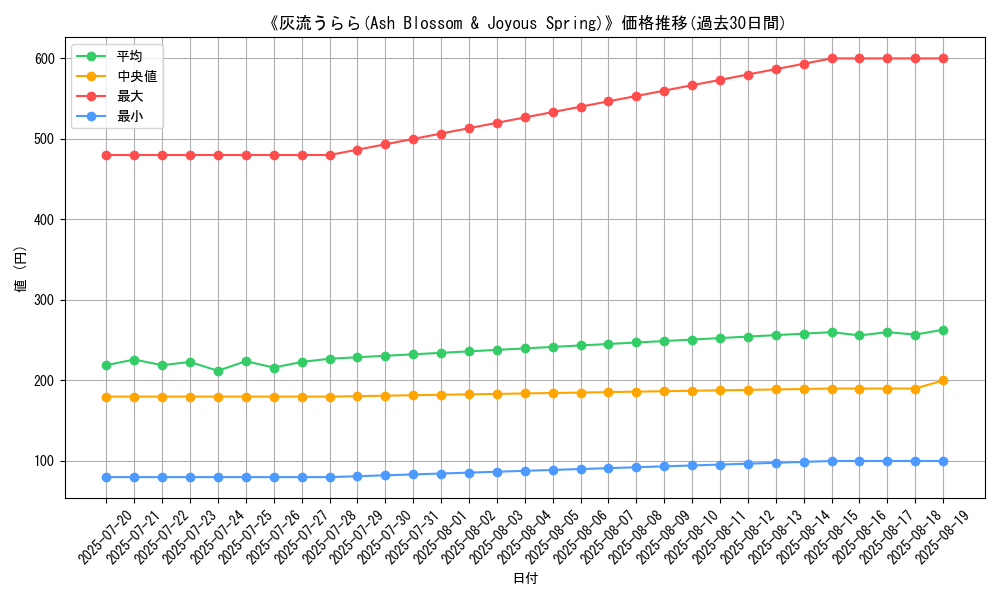 graph_card_105057