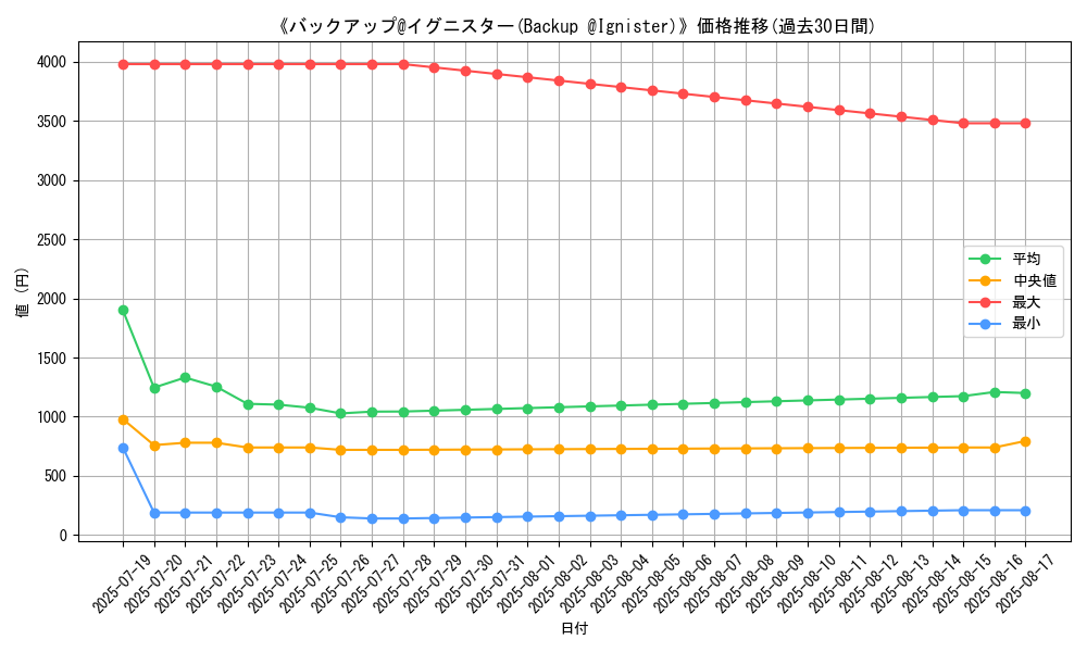 graph_card_105060