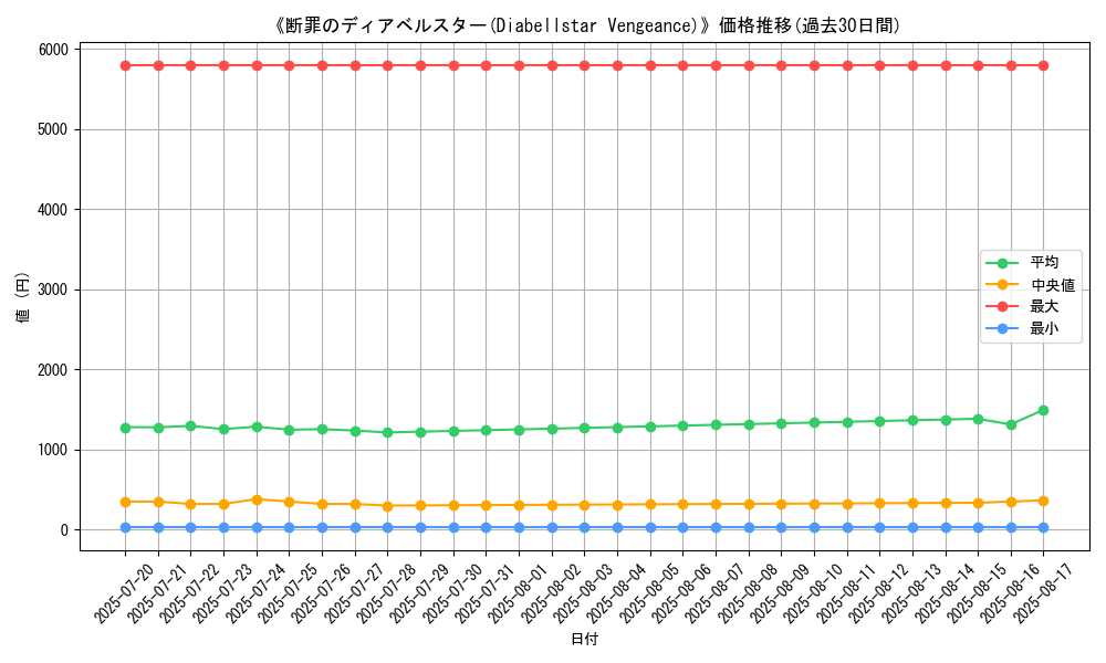 graph_card_105061