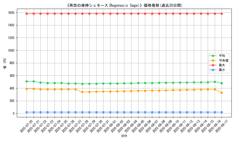 graph_card_105063