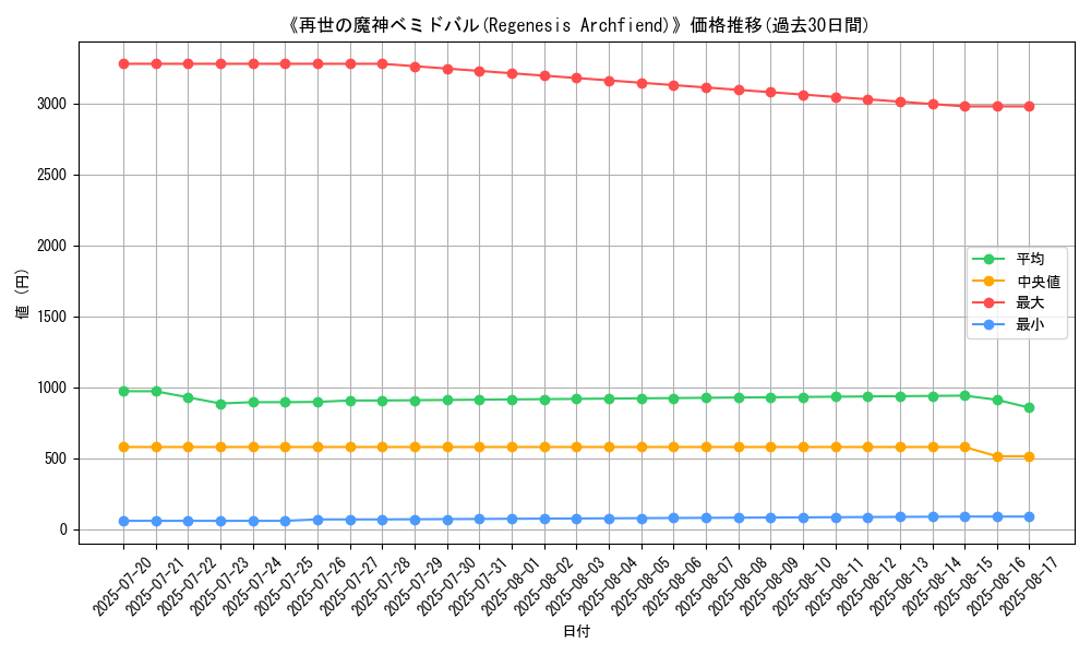 graph_card_105064