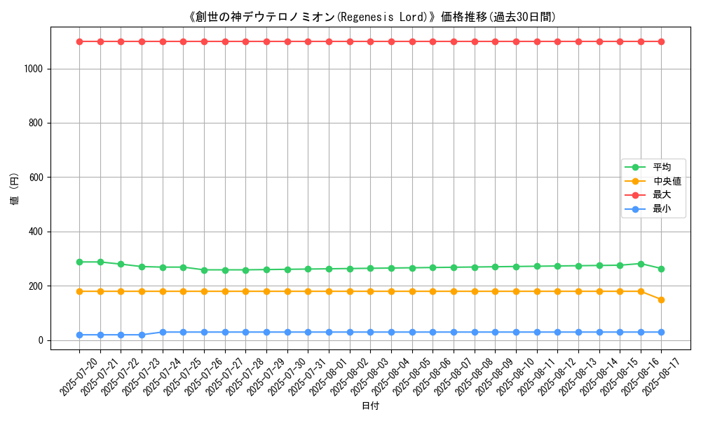 graph_card_105065