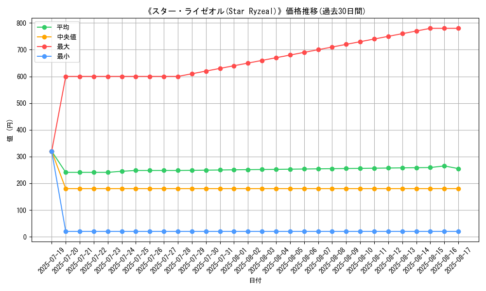 graph_card_105066