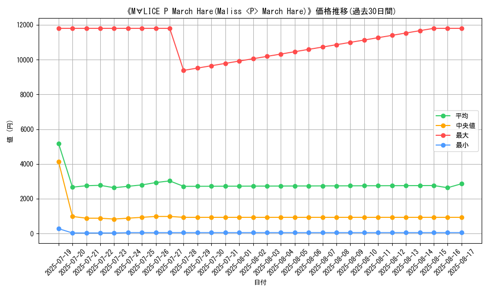 graph_card_105067