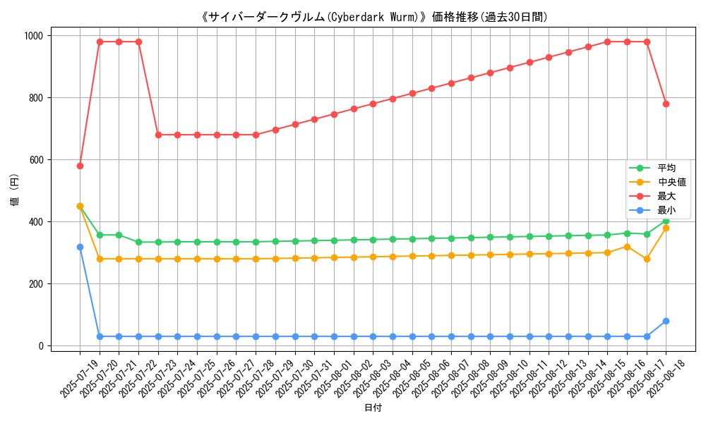 graph_card_105068