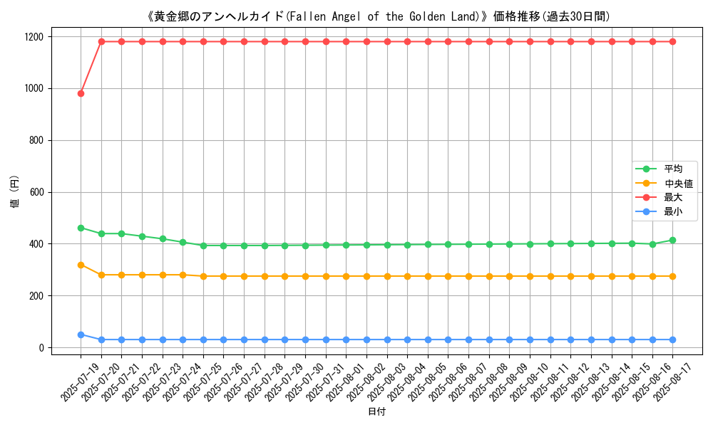graph_card_105069