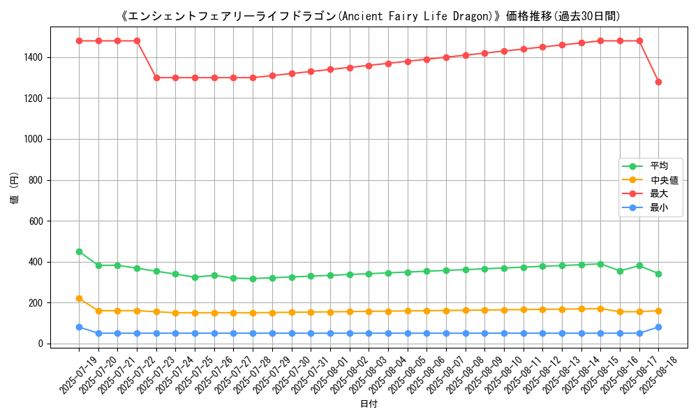 graph_card_105070