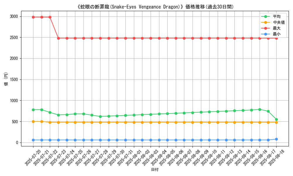 graph_card_105071