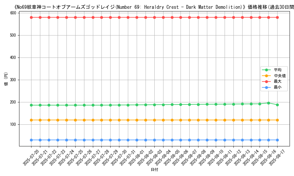 graph_card_105072