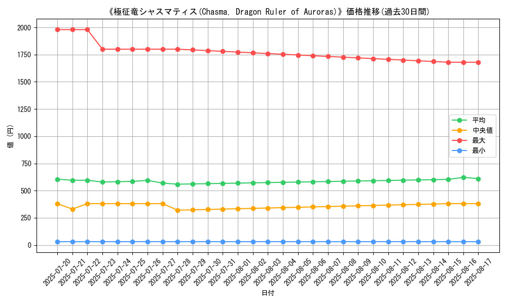 graph_card_105073