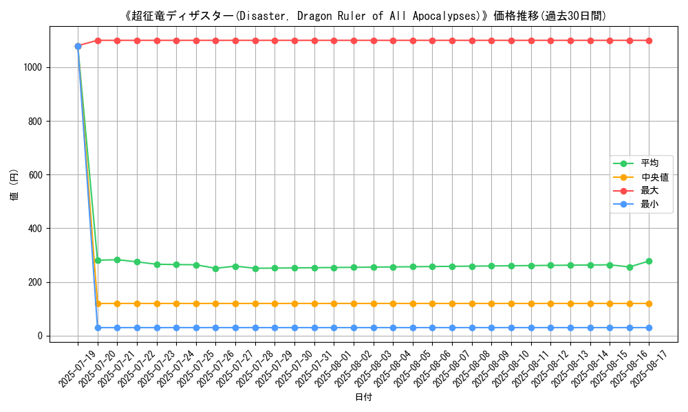 graph_card_105074