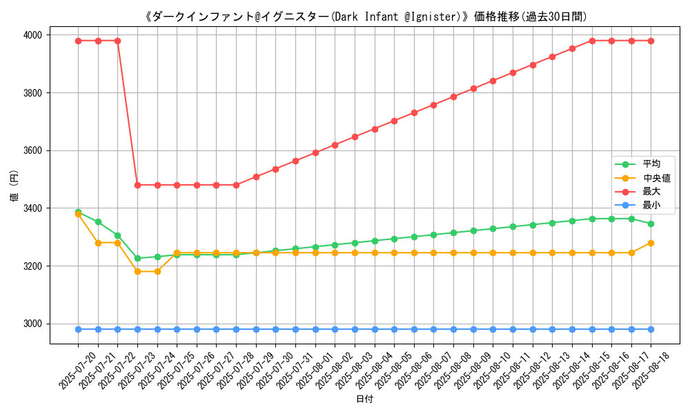 graph_card_105076