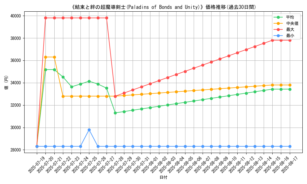 graph_card_105077