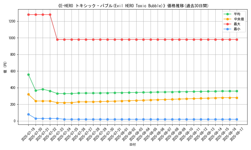 graph_card_105078