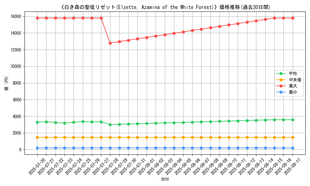 graph_card_105079