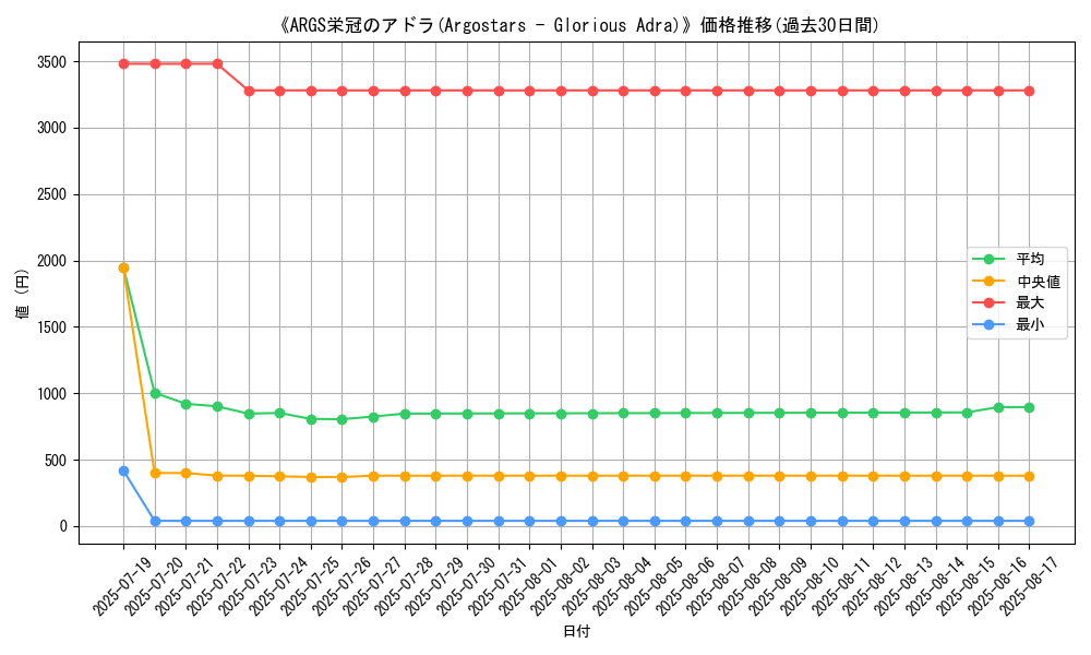 graph_card_105080
