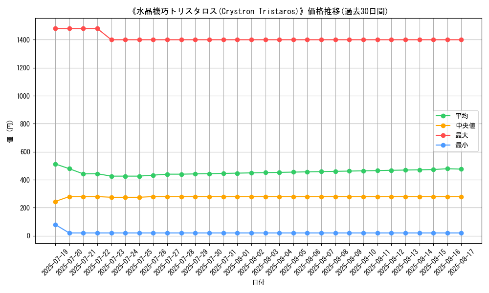 graph_card_105081