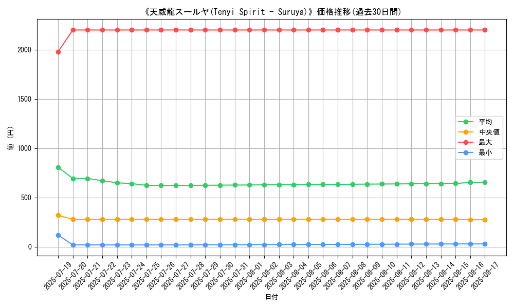 graph_card_105082