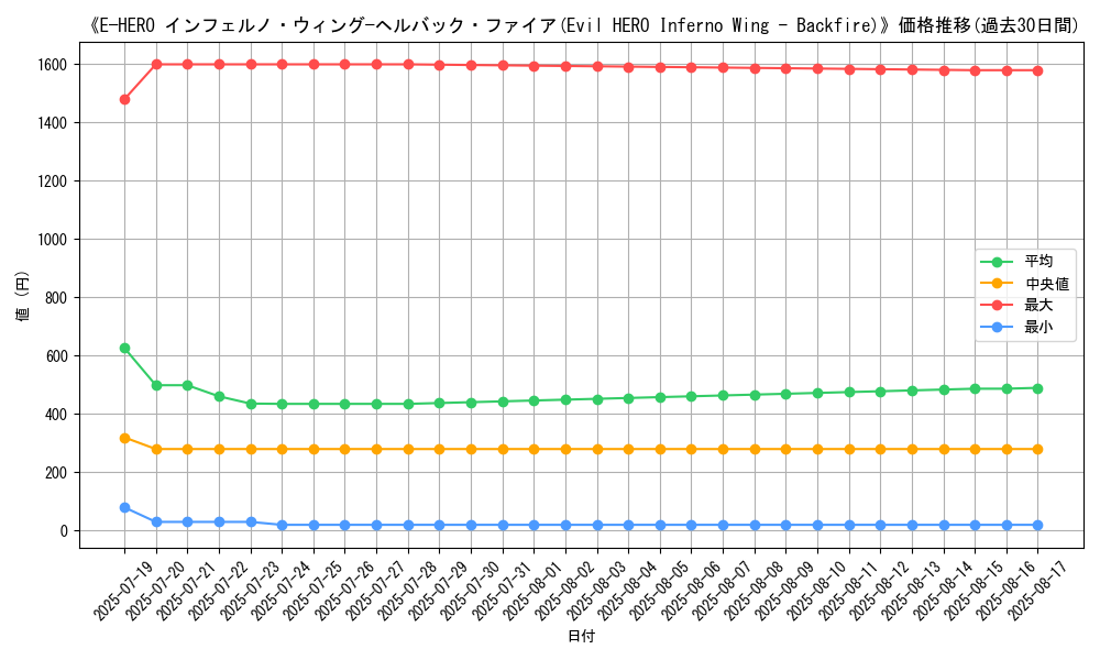 graph_card_105083