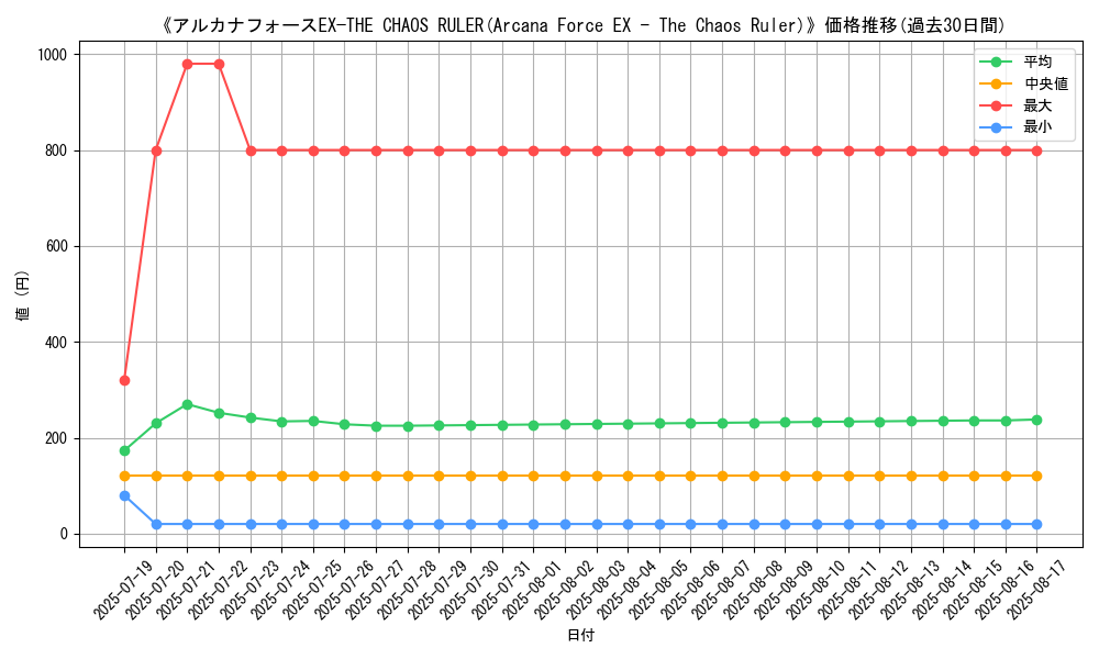 graph_card_105084