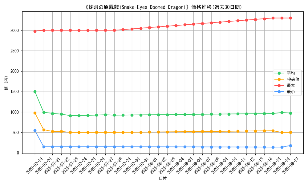 graph_card_105085