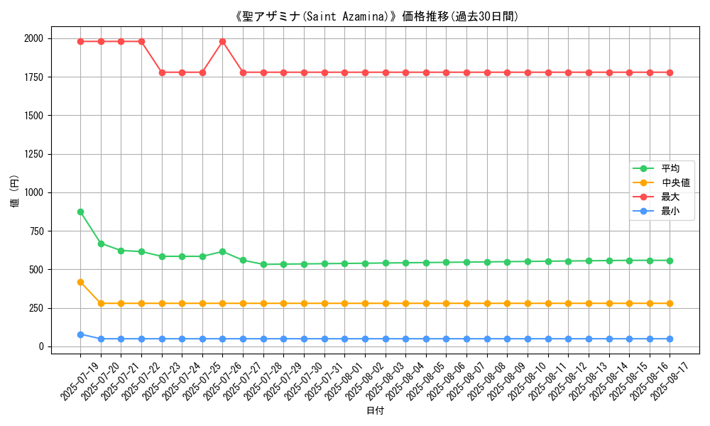 graph_card_105086